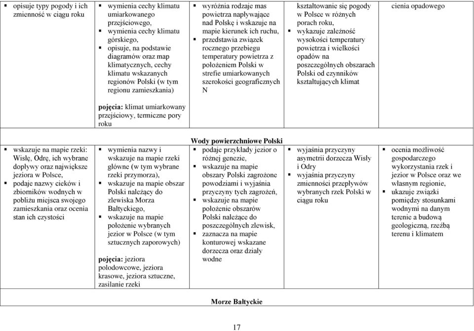 temperatury powietrza z położeniem Polski w strefie umiarkowanych szerokości geograficznych N kształtowanie się pogody w Polsce w różnych porach roku, wykazuje zależność wysokości temperatury