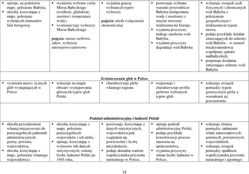 ekonomicznej porównuje wybrane warunki przyrodnicze Bałtyku (temperaturę wody i zasolenie) z innymi morzami śródziemnymi Europy, wyjaśnia przyczyny małego zasolenia wód Bałtyku, wyjaśnia przyczyny