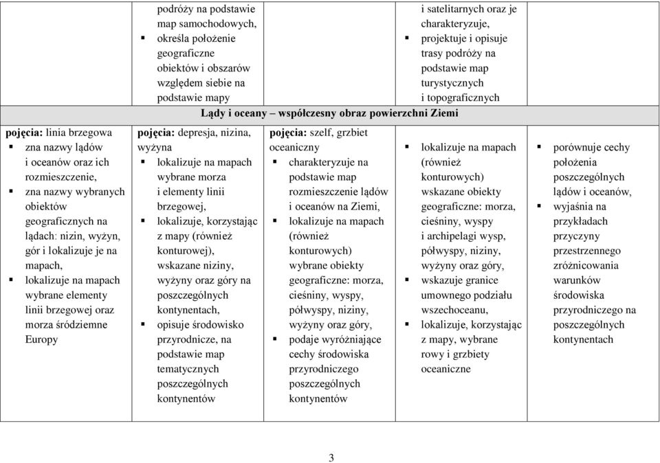 depresja, nizina, wyżyna lokalizuje na mapach wybrane morza i elementy linii brzegowej, lokalizuje, korzystając z mapy (również konturowej), wskazane niziny, wyżyny oraz góry na poszczególnych