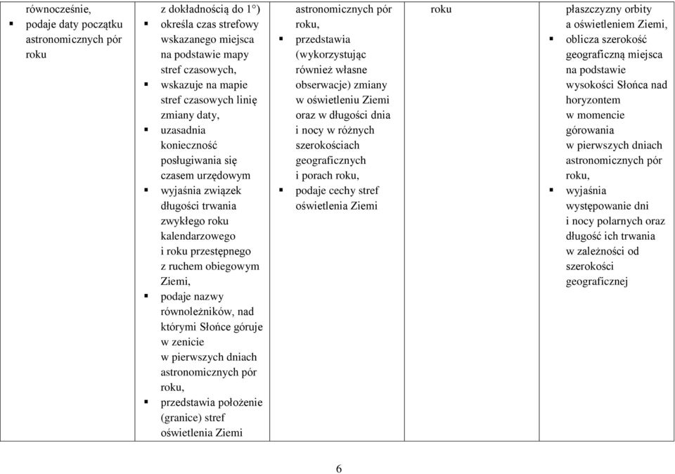 którymi Słońce góruje w zenicie w pierwszych dniach astronomicznych pór roku, przedstawia położenie (granice) stref oświetlenia Ziemi astronomicznych pór roku, przedstawia (wykorzystując również