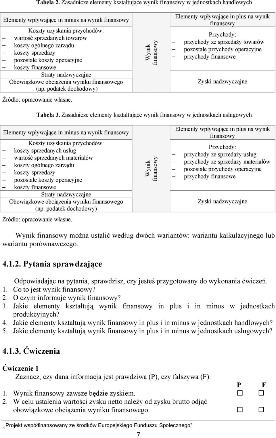 zarządu koszty sprzedaży pozostałe koszty operacyjne koszty finansowe Straty nadzwyczajne Obowiązkowe obciążenia wyniku finansowego (np. podatek dochodowy) Źródło: opracowanie własne.