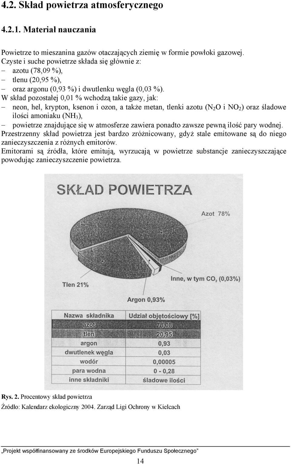 W skład pozostałej 0,01 % wchodzą takie gazy, jak: neon, hel, krypton, ksenon i ozon, a także metan, tlenki azotu (N 2 O i NO 2 ) oraz śladowe ilości amoniaku (NH 3 ), powietrze znajdujące się w