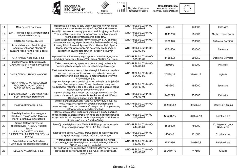 Zakład Powłok Galwanicznych "GALWAH" Kulej i Wspólnicy Spółka Jawna 17 "HYDROTECH" SPÓŁKA AKCYJNA 18 19 FIRMA HANDLOWO USŁUGOWO PRODUKCYJNA PATUCHA I JAGIEŁŁO SPÓŁKA JAWNA Firma Usługowo - Budowlana