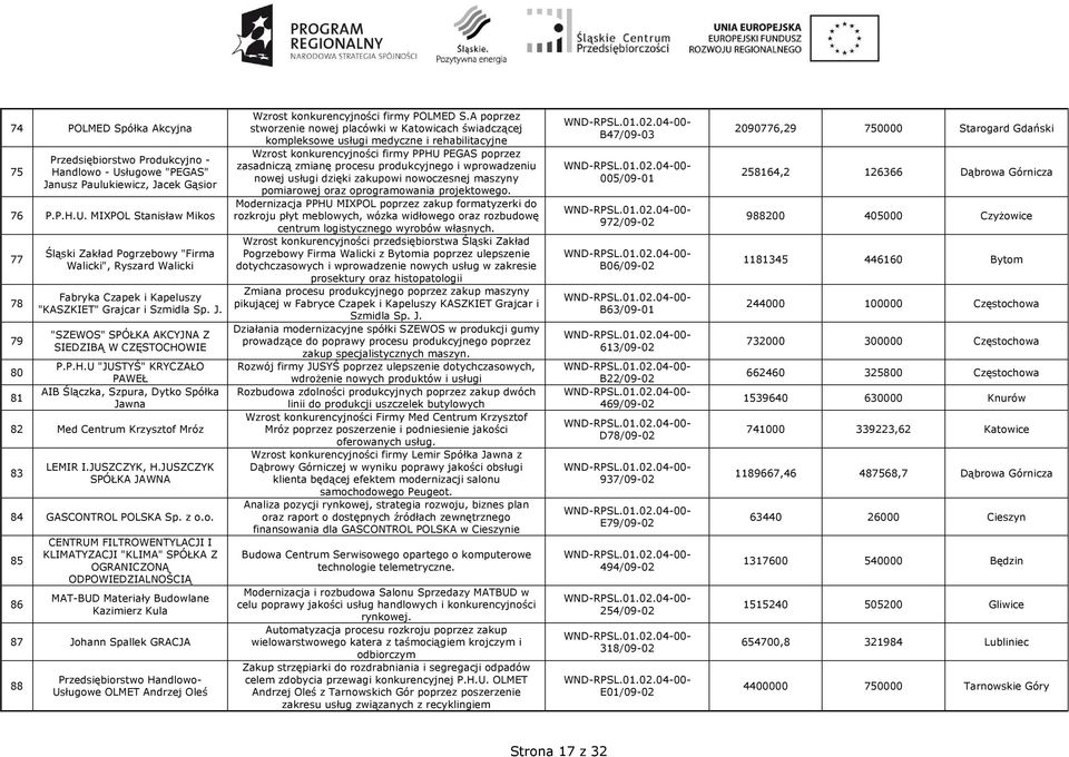 MIXPOL Stanisław Mikos 77 78 79 80 81 Śląski Zakład Pogrzebowy "Firma Walicki", Ryszard Walicki Fabryka Czapek i Kapeluszy "KASZKIET" Grajcar i Szmidla Sp. J.