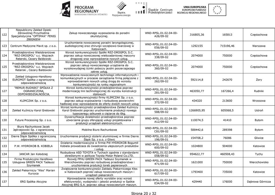 z o.o. 131 132 Biuro Rachunkowe Jacek Jędrzejowski Sp. z ograniczoną Dierre Śląsk Spółka z ograniczoną 133 P.W. HYDROKOB B.