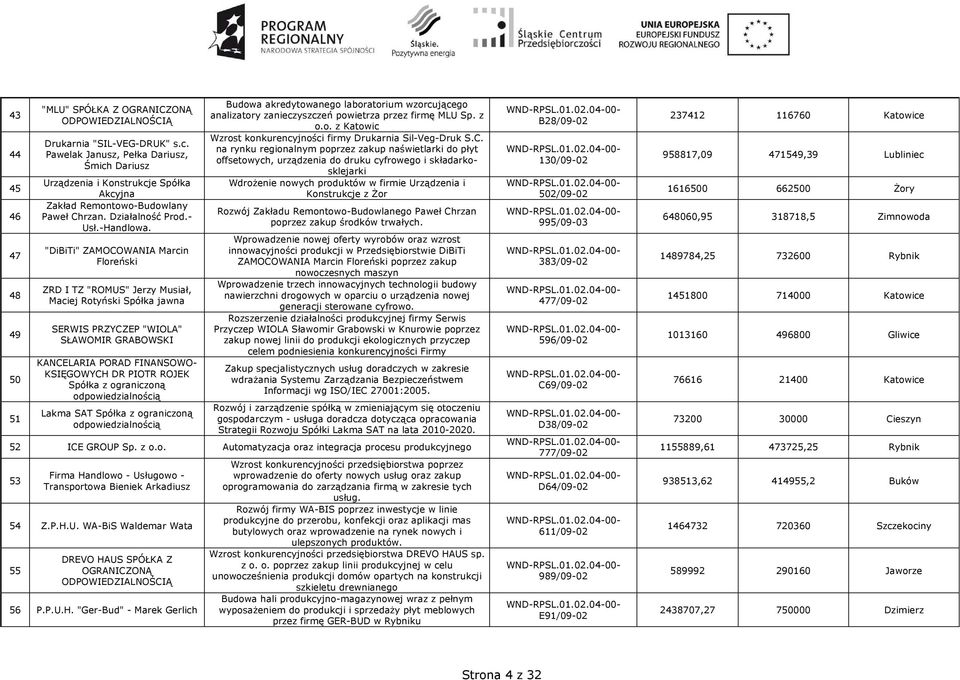 "DiBiTi" ZAMOCOWANIA Marcin Floreński ZRD I TZ "ROMUS" Jerzy Musiał, Maciej Rotyński Spółka jawna SERWIS PRZYCZEP "WIOLA" SŁAWOMIR GRABOWSKI KANCELARIA PORAD FINANSOWO- KSIĘGOWYCH DR PIOTR ROJEK