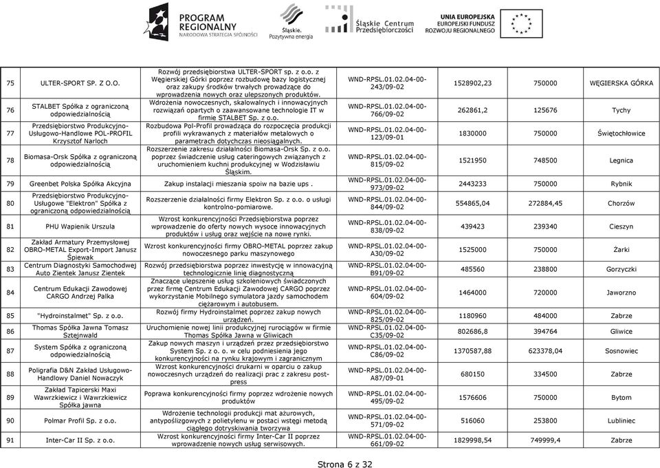 z o.o. z Węgierskiej Górki poprzez rozbudowę bazy logistycznej oraz zakupy środków trwałych prowadzące do wprowadzenia nowych oraz ulepszonych produktów.