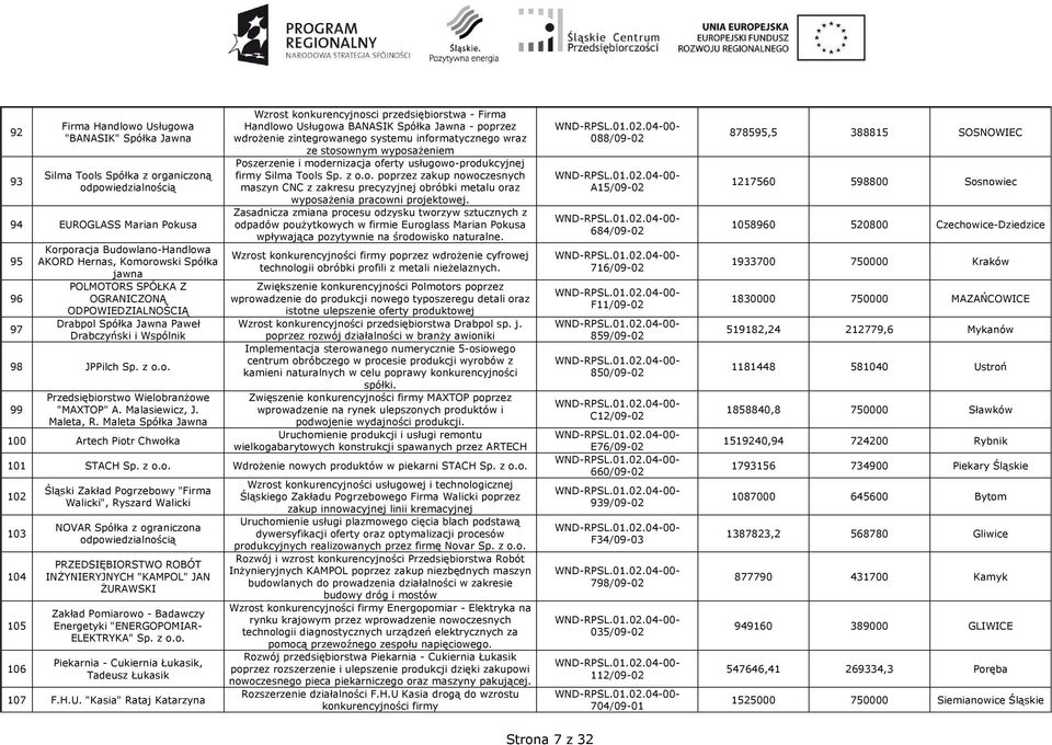 Maleta Spółka Jawna 100 Artech Piotr Chwołka Wzrost konkurencyjnosci przedsiębiorstwa - Firma Handlowo Usługowa BANASIK Spółka Jawna - poprzez wdroŝenie zintegrowanego systemu informatycznego wraz ze