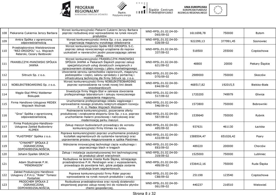 Usługowa Zakład Budowlany KLIMEX 118 "PLASTIMEX" Spółka z o.o. 119 "CYNKMET" SPÓŁKA Z OGRANICZONĄ 120 Johann Spallek GRACJA 121 122 123 Adam Studniarek P.W.