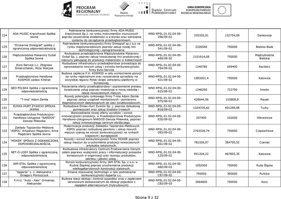 Kindrat GEO POLSKA Spółka z ograniczoną 130 "T-line" Adam Zemła 131 132 133 134 135 136 137 138 ELMAX-HURT śywicki SPÓŁKA JAWNA Przedsiębiorstwo Produkcyjno- Handlowo-Usługowe "NARDOS" Danuta