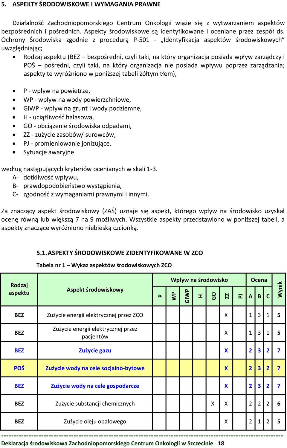 Ochrony Środowiska zgodnie z procedurą P-501 - Identyfikacja aspektów środowiskowych uwzględniając; Rodzaj aspektu (BEZ bezpośredni, czyli taki, na który organizacja posiada wpływ zarządczy i POŚ