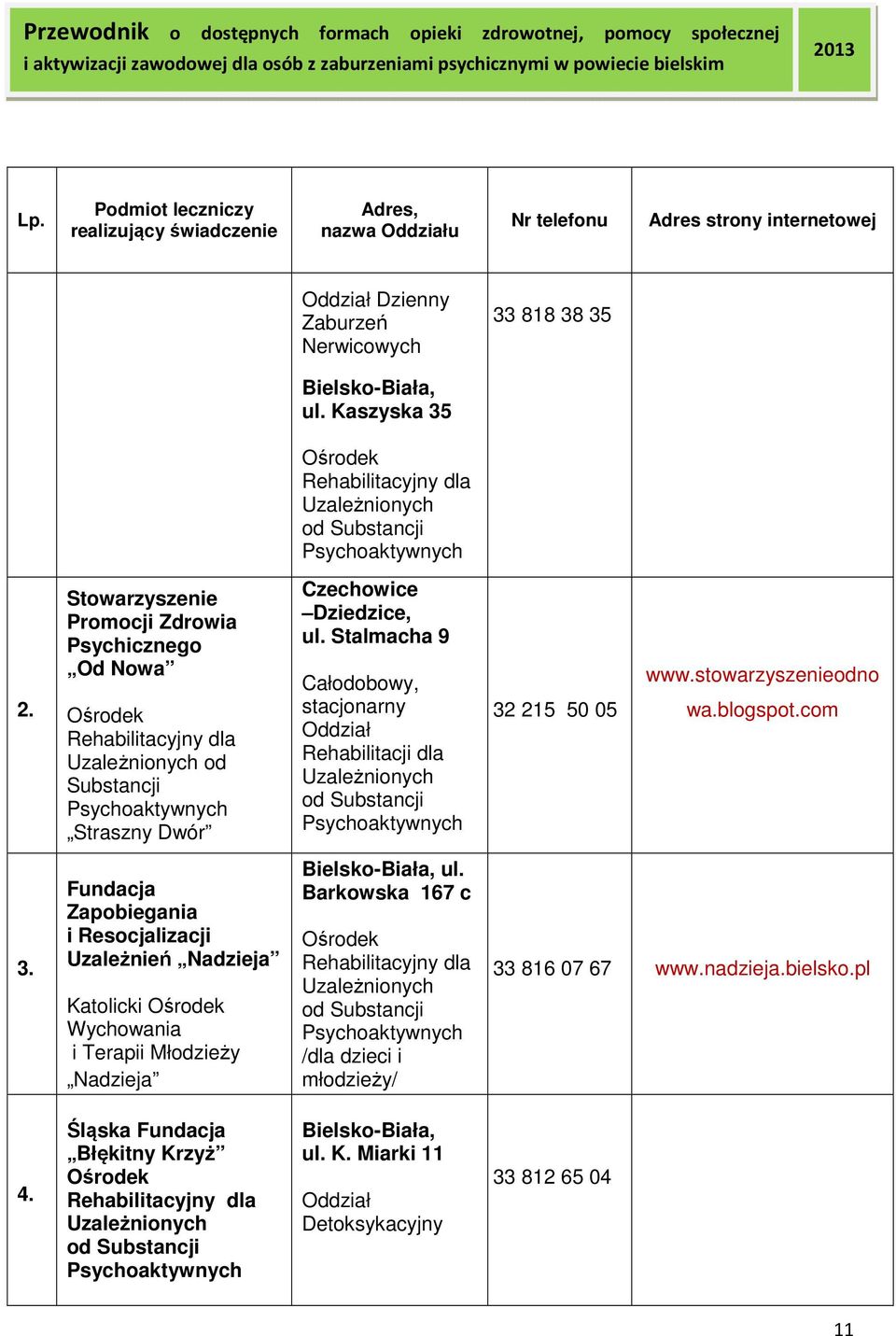 Stowarzyszenie Promocji Zdrowia Psychicznego Od Nowa Ośrodek Rehabilitacyjny dla Uzależnionych od Substancji Psychoaktywnych Straszny Dwór Czechowice Dziedzice, ul.