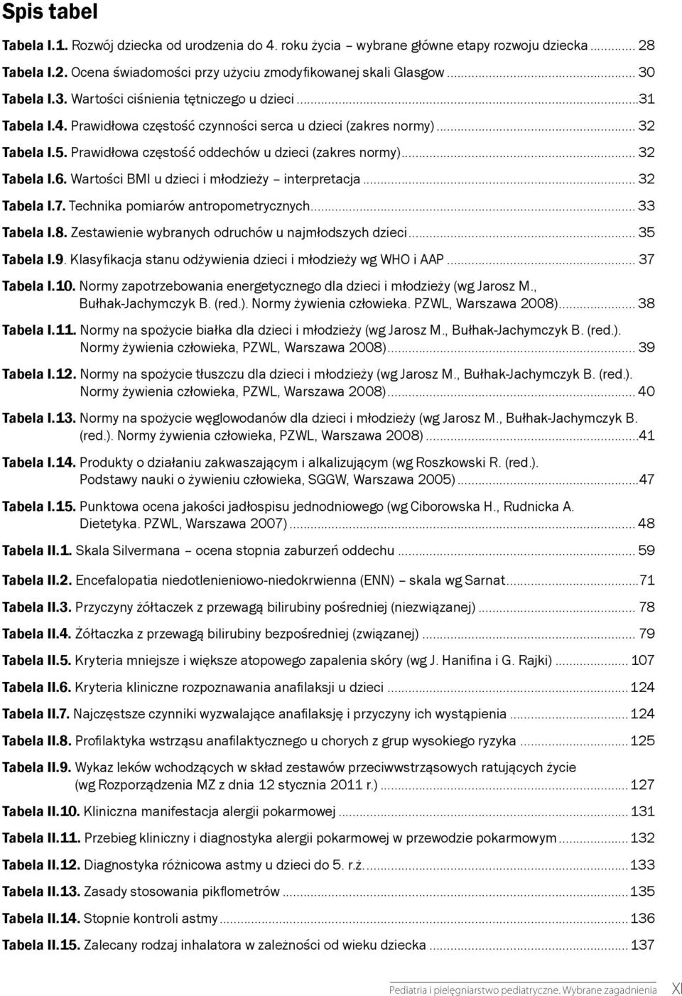 .. 32 Tabela I.6. Wartości BMI u dzieci i młodzieży interpretacja... 32 Tabela I.7. Technika pomiarów antropometrycznych... 33 Tabela I.8. Zestawienie wybranych odruchów u najmłodszych dzieci.