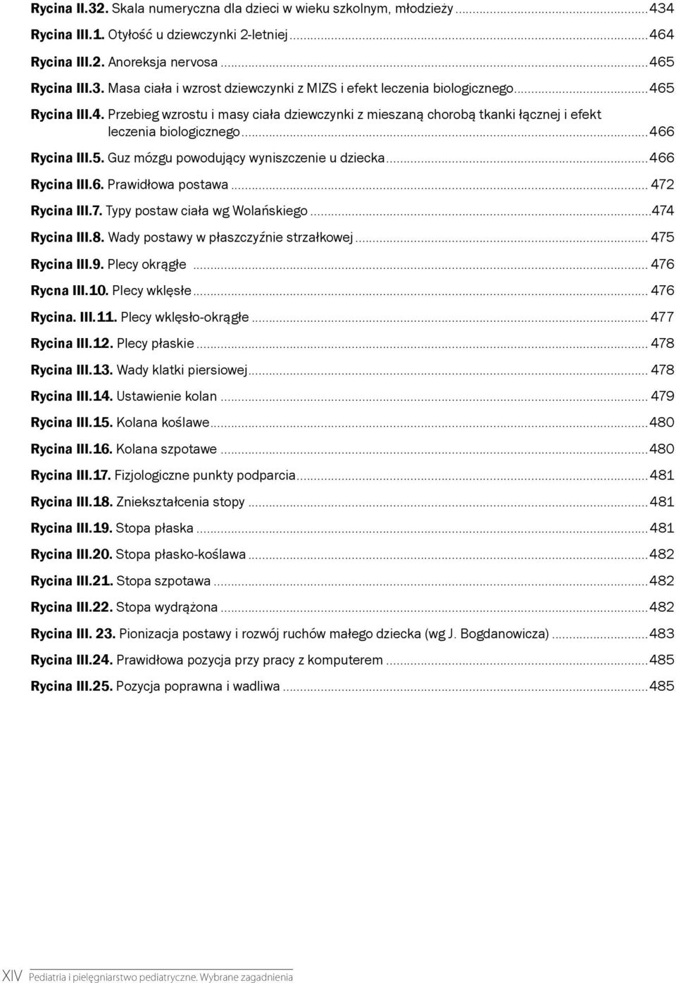 ..466 Rycina III.6. Prawidłowa postawa... 472 Rycina III.7. Typy postaw ciała wg Wolańskiego...474 Rycina III.8. Wady postawy w płaszczyźnie strzałkowej... 475 Rycina III.9. Plecy okrągłe.