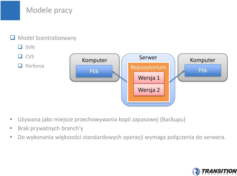 miejsce przechowywania kopii zapasowej (Backupu) Brak prywatnych