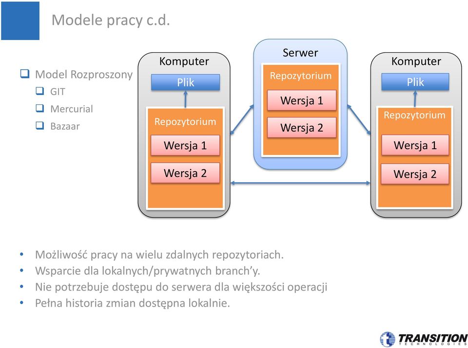 Możliwość pracy na wielu zdalnych repozytoriach. Wsparcie dla lokalnych/prywatnych branch y.