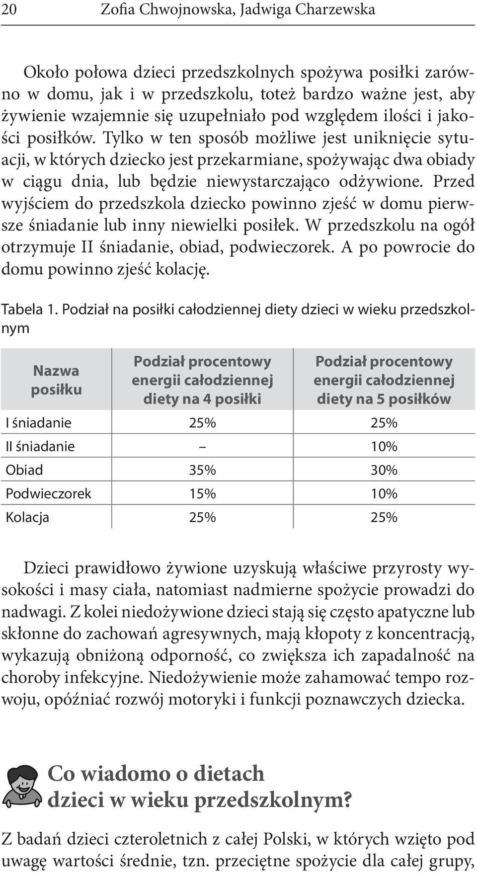 Przed wyjściem do przedszkola dziecko powinno zjeść w domu pierwsze śniadanie lub inny niewielki posiłek. W przedszkolu na ogół otrzymuje II śniadanie, obiad, podwieczorek.