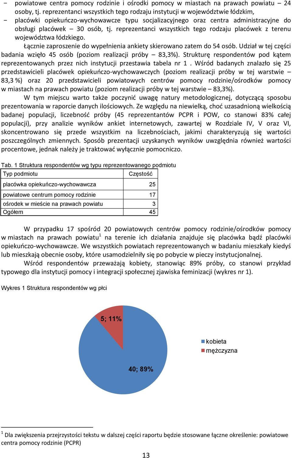 reprezentanci wszystkich tego rodzaju placówek z terenu województwa łódzkiego. Łącznie zaproszenie do wypełnienia ankiety skierowano zatem do 54 osób.