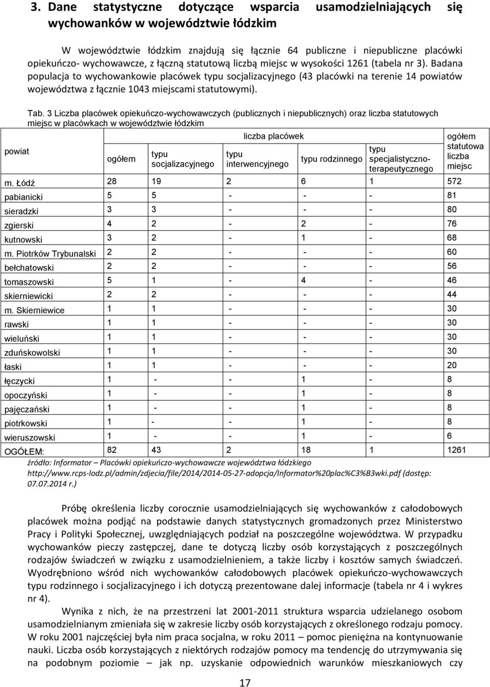 Badana populacja to wychowankowie placówek typu socjalizacyjnego (43 placówki na terenie 14 powiatów województwa z łącznie 1043 miejscami statutowymi). powiat Tab.