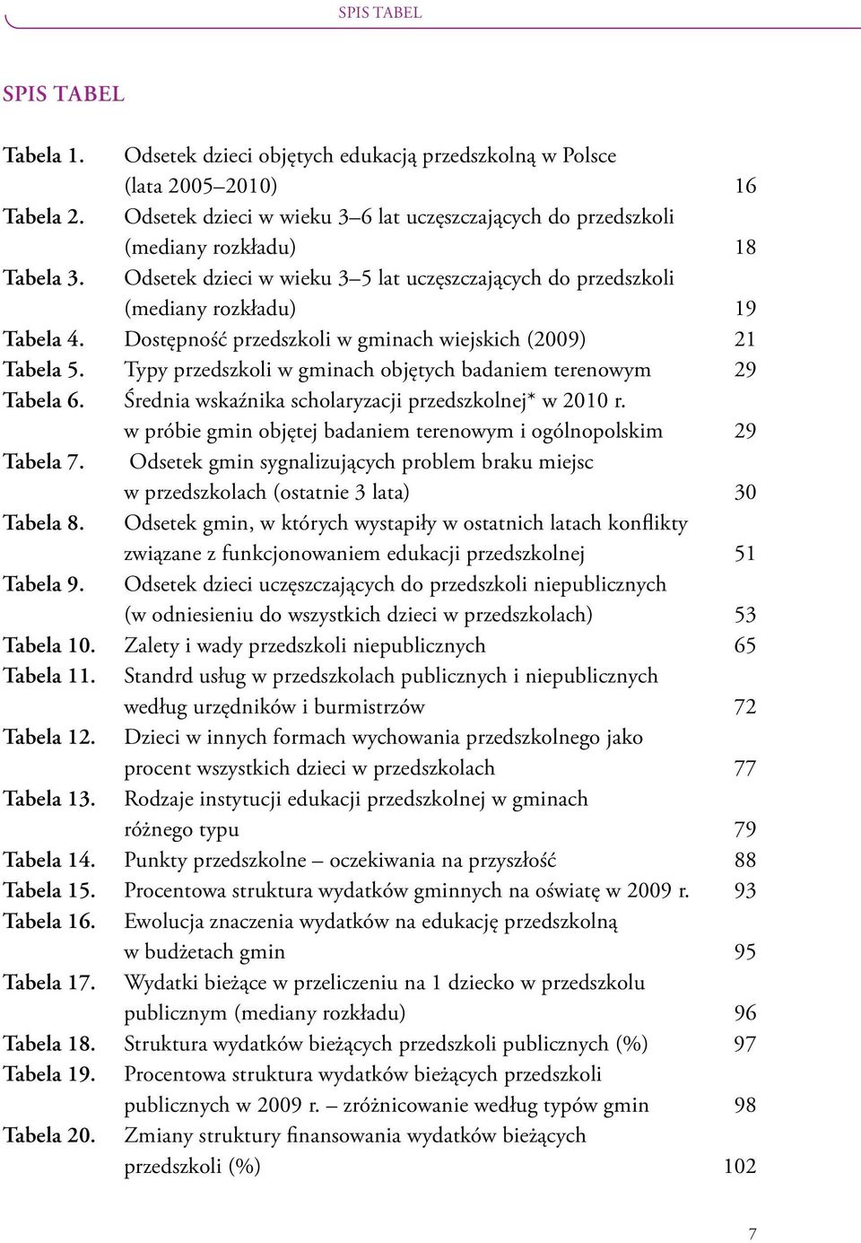 Dostępność przedszkoli w gminach wiejskich (2009) 21 Tabela 5. Typy przedszkoli w gminach objętych badaniem terenowym 29 Tabela 6. Średnia wskaźnika scholaryzacji przedszkolnej* w 2010 r.