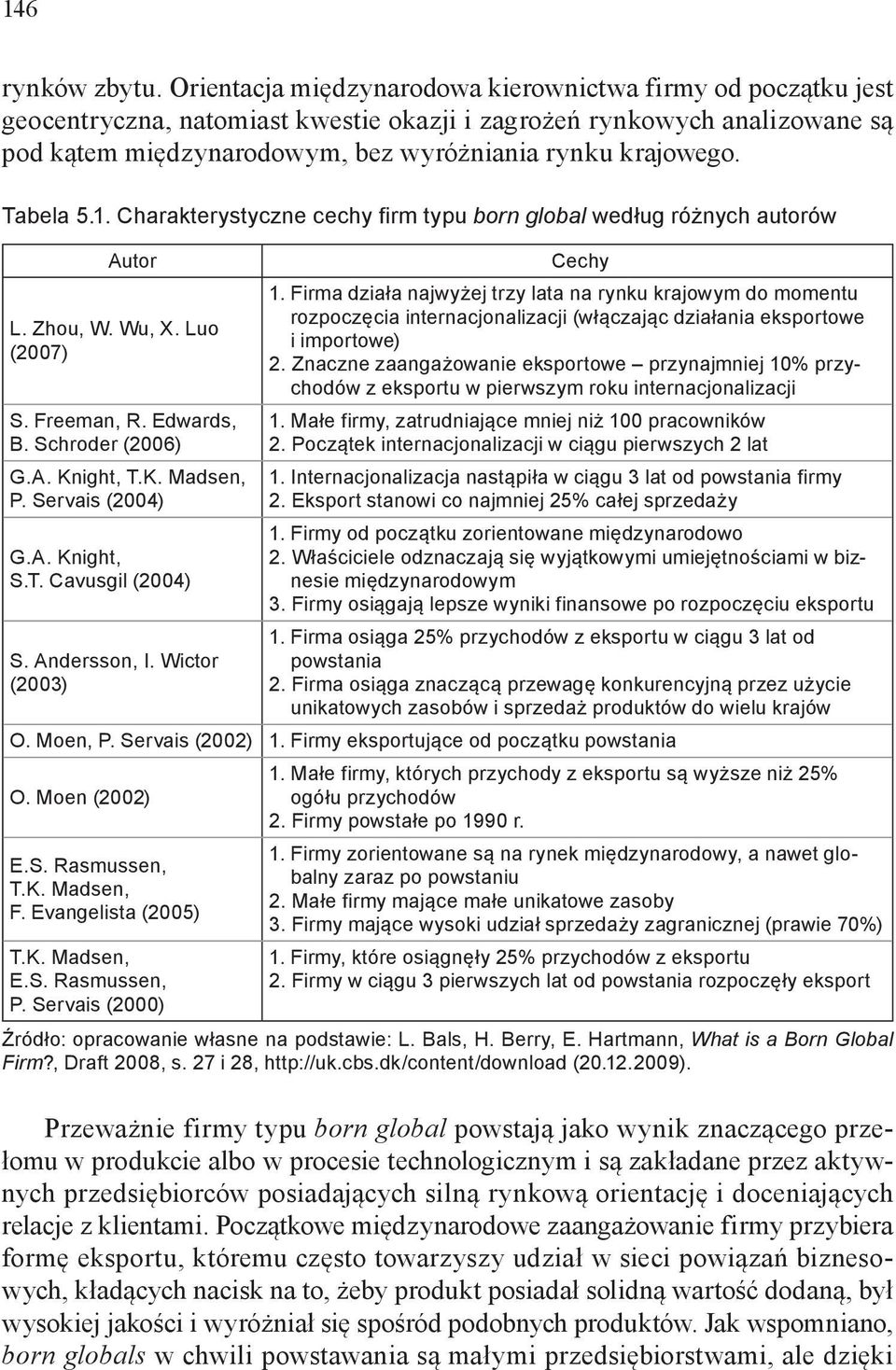 Tabela 5.1. Charakterystyczne cechy firm typu born global według różnych autorów Autor L. Zhou, W. Wu, X. Luo (2007) S. Freeman, R. Edwards, B. Schroder (2006) G.A. Knight, T.K. Madsen, P.