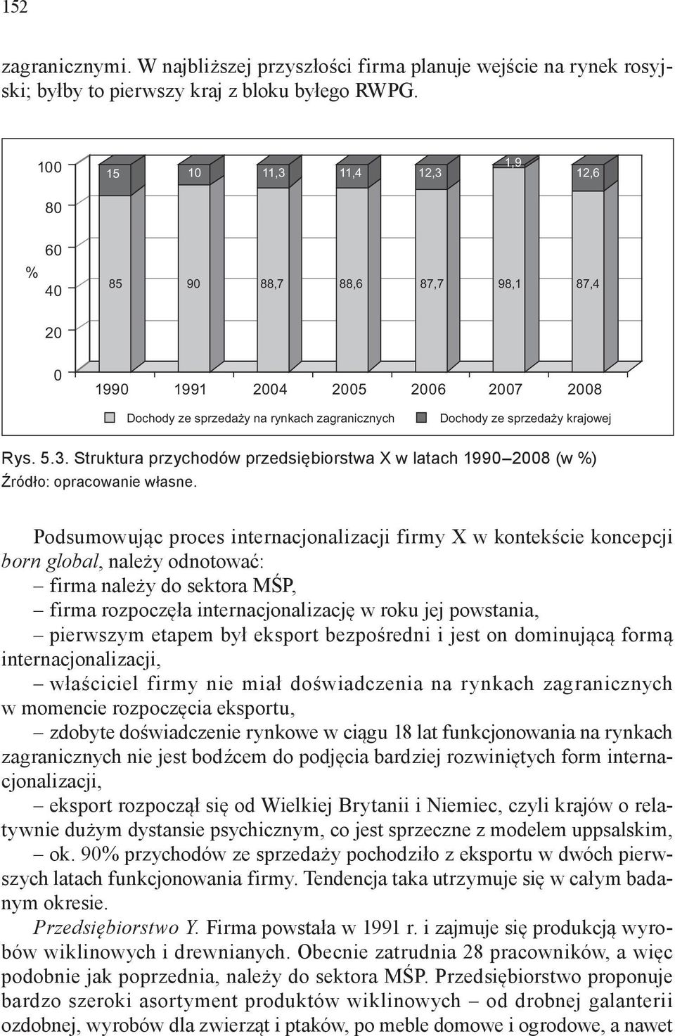 3. Struktura przychodów przedsiębiorstwa X w latach 1990 2008 (w %) Źródło: opracowanie własne.