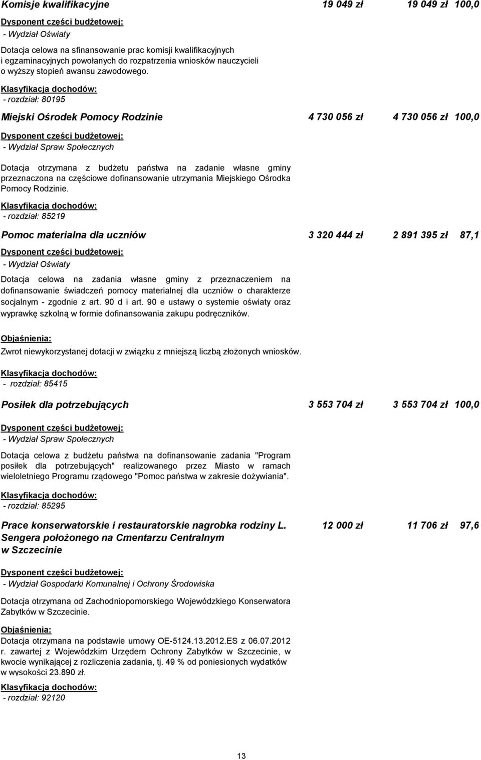 - rozdział: 80195 Miejski Ośrodek Pomocy Rodzinie 4 730 056 zł 4 730 056 zł 100,0 - Wydział Spraw Społecznych Dotacja otrzymana z budżetu państwa na zadanie własne gminy przeznaczona na częściowe