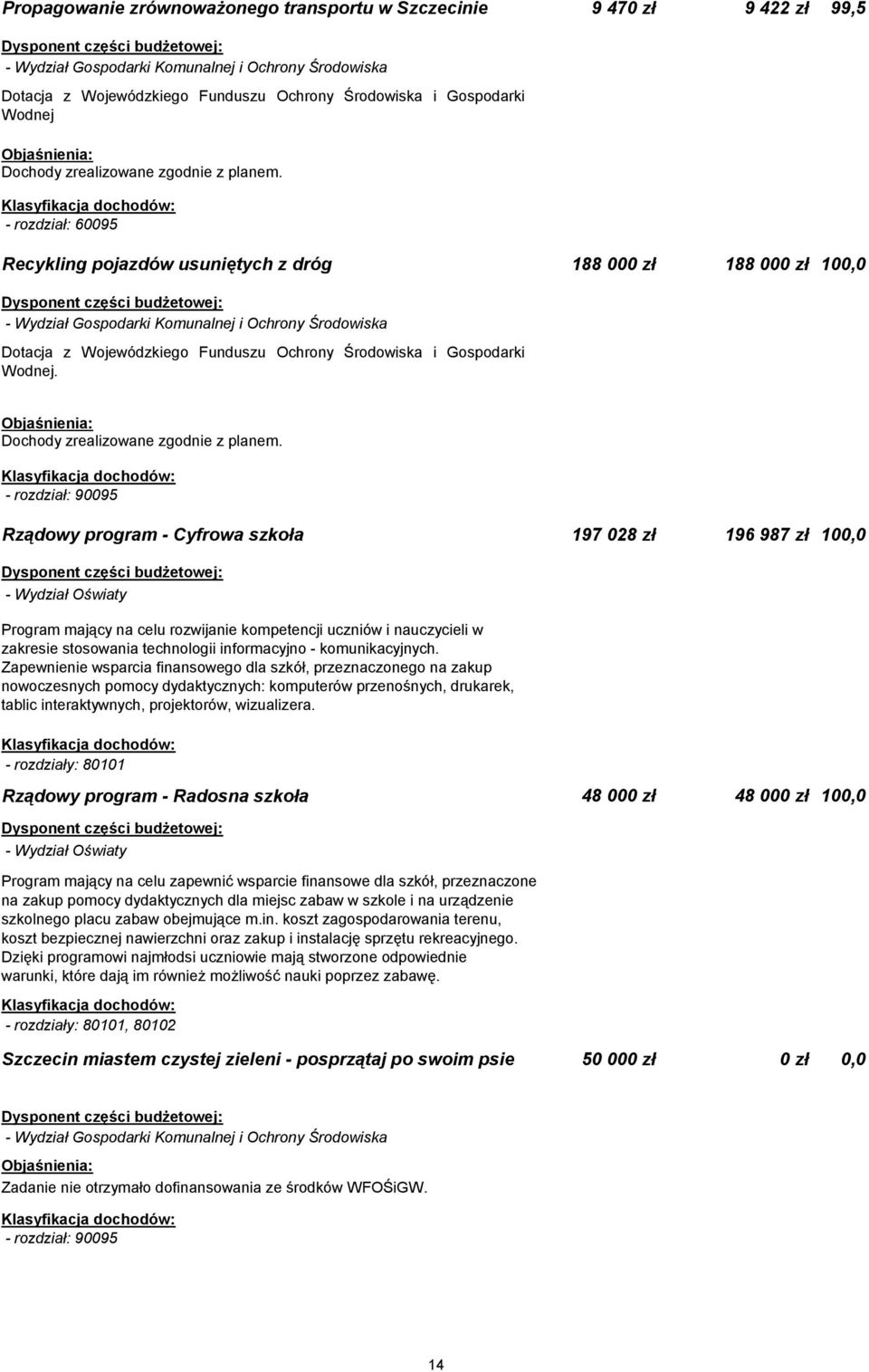 - rozdział: 60095 Recykling pojazdów usuniętych z dróg 188 000 zł 188 000 zł 100,0 - Wydział Gospodarki Komunalnej i Ochrony Środowiska Dotacja z Wojewódzkiego Funduszu Ochrony Środowiska i