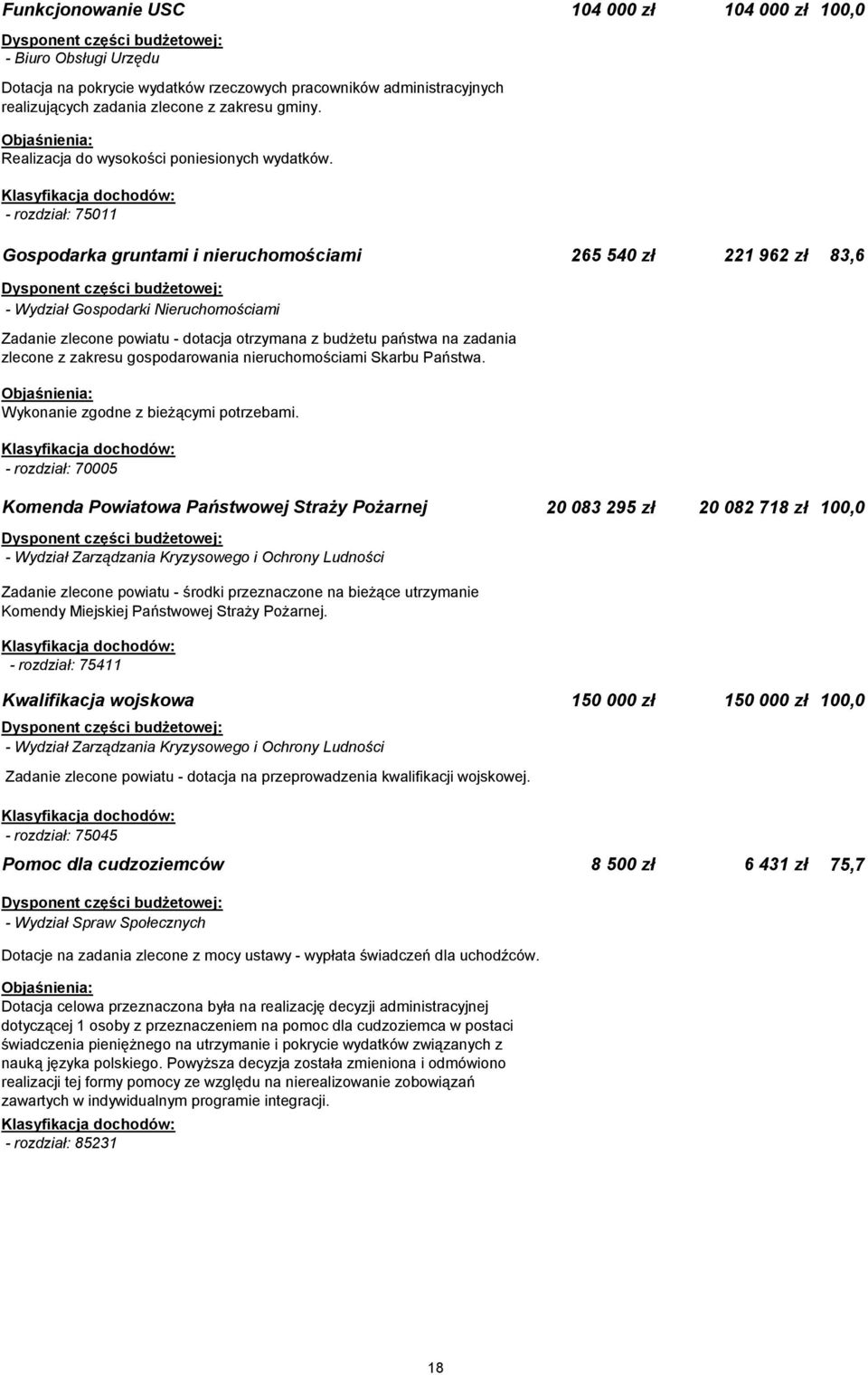 - rozdział: 75011 Gospodarka gruntami i nieruchomościami 265 540 zł 221 962 zł 83,6 - Wydział Gospodarki Nieruchomościami Zadanie zlecone powiatu - dotacja otrzymana z budżetu państwa na zadania