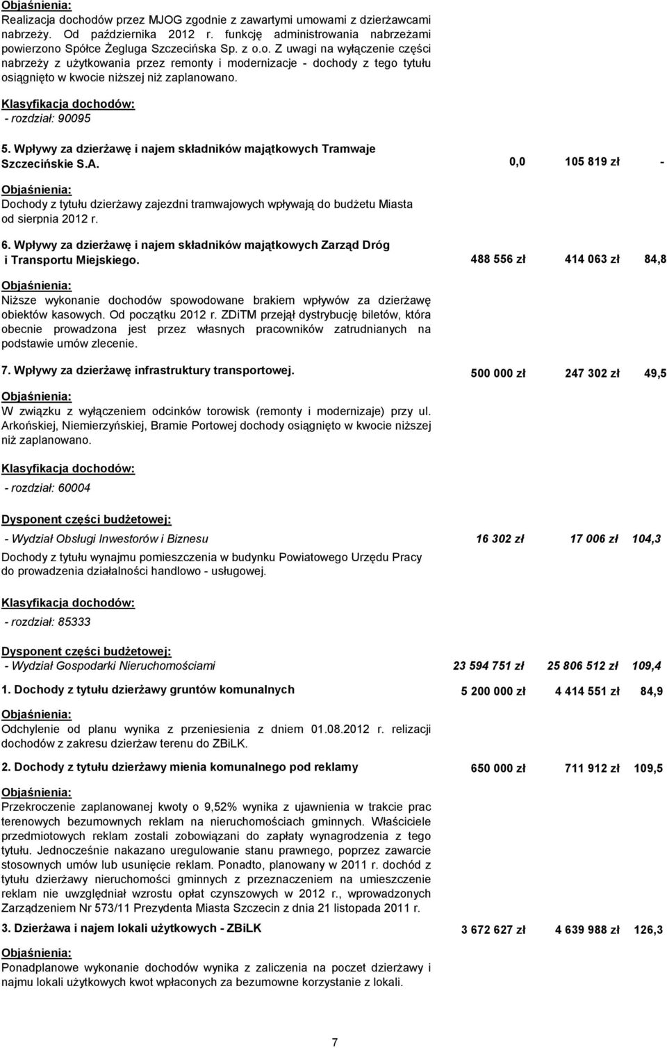 0,0 105 819 zł - Dochody z tytułu dzierżawy zajezdni tramwajowych wpływają do budżetu Miasta od sierpnia 2012 r. 6.