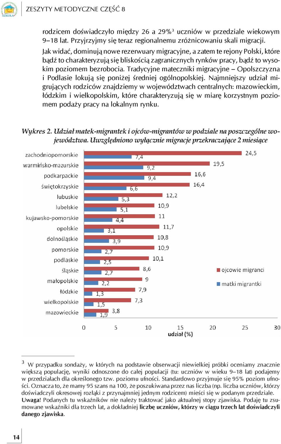 Tradycyjne mateczniki migracyjne Opolszczyzna i Podlasie lokują się poniżej średniej ogólnopolskiej.