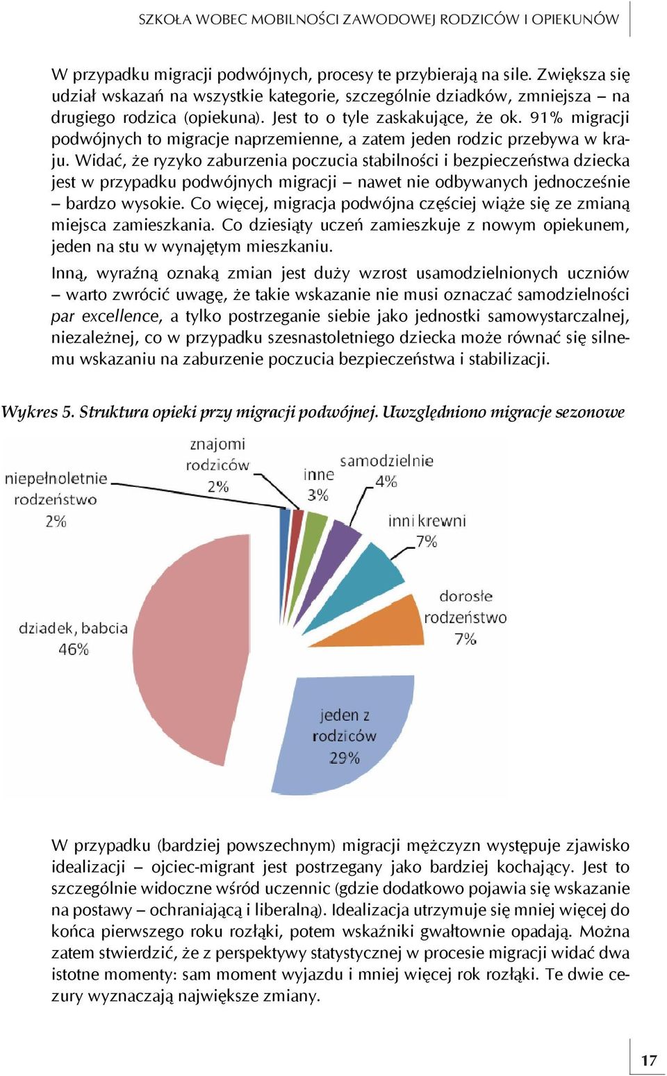 91% migracji podwójnych to migracje naprzemienne, a zatem jeden rodzic przebywa w kraju.