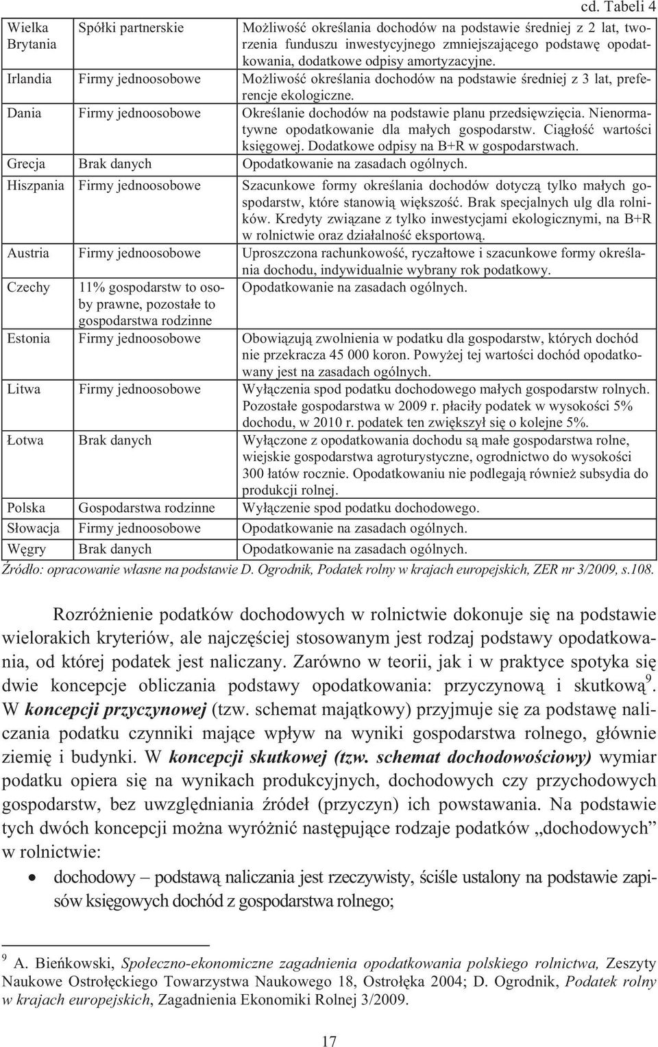 Dania Firmy jednoosobowe Okrelanie dochodów na podstawie planu przedsiwzicia. Nienormatywne opodatkowanie dla maych gospodarstw. Cigo wartoci ksigowej. Dodatkowe odpisy na B+R w gospodarstwach.