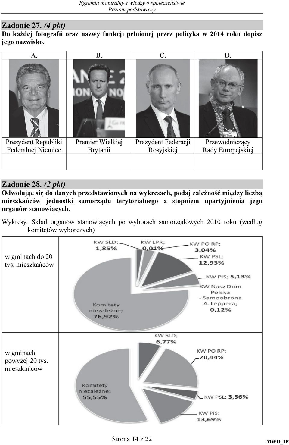 upartyjnienia jego organów stanowiących. Wykresy.