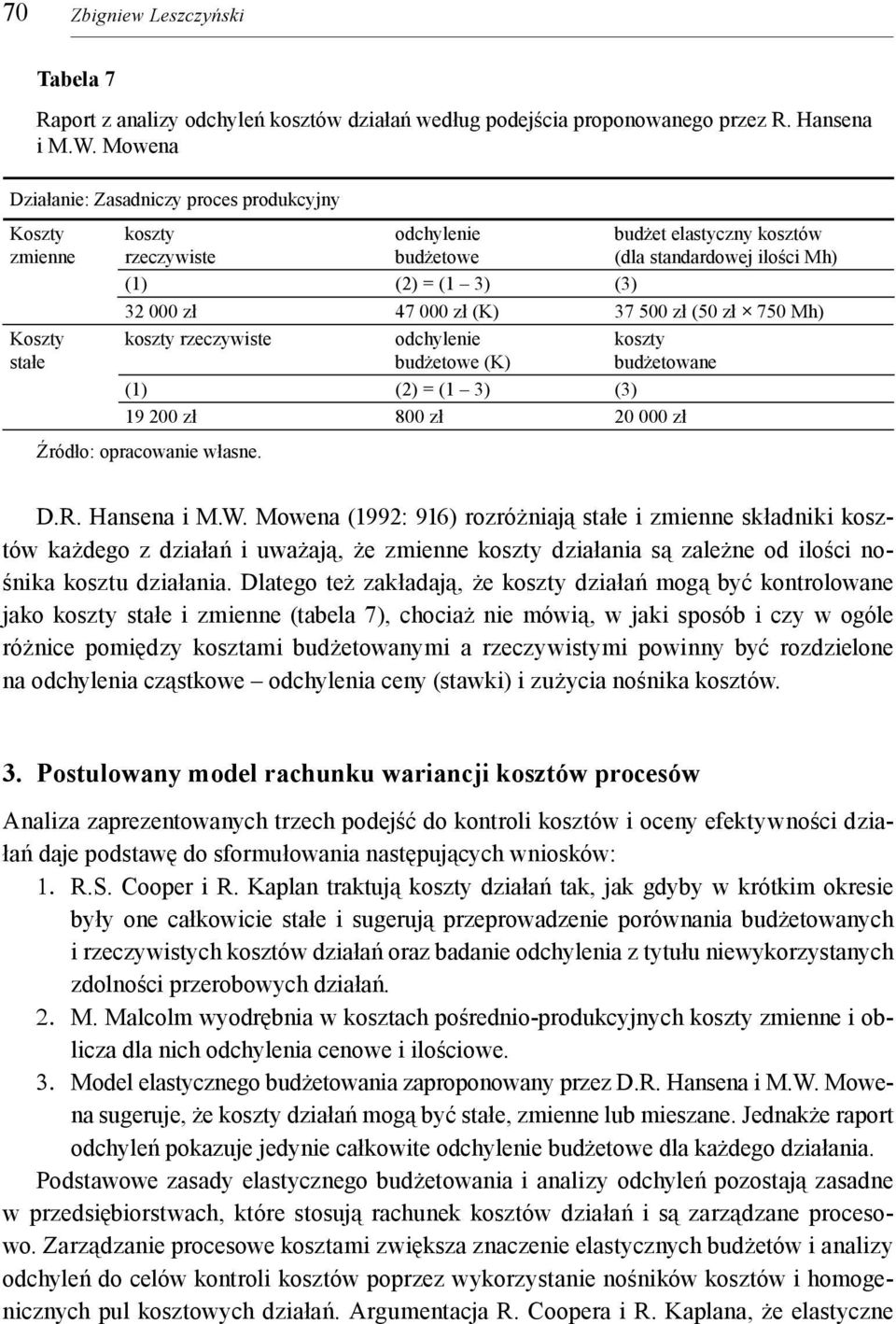 500 zł (50 zł 750 Mh) rzeczywiste budżetowe (K) budżetowane (1) (2) = (1 3) (3) 19 200 zł 800 zł 20 000 zł D.R. Hansena i M.W.