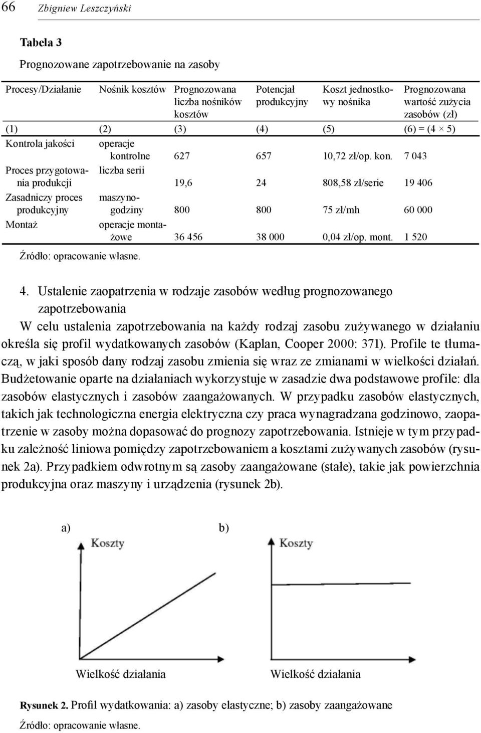 rolne 627 657 10,72 zł/op. kon.