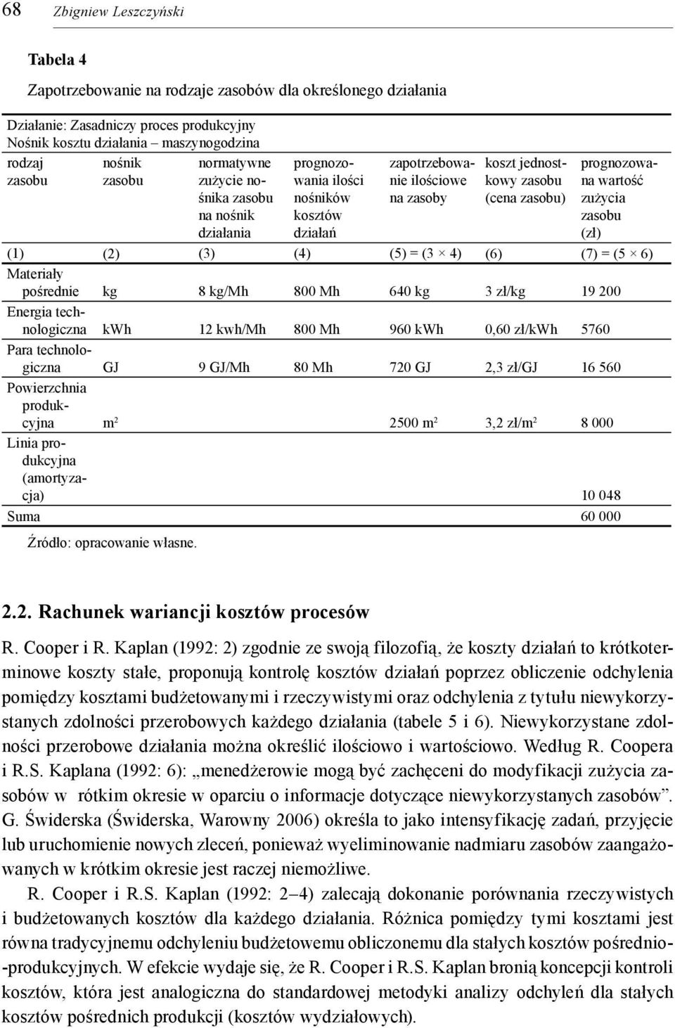 wartość zużycia zasobu (zł) (1) (2) (3) (4) (5) = (3 4) (6) (7) = (5 6) Materiały pośrednie kg 8 kg/mh 800 Mh 640 kg 3 zł/kg 19 200 Energia technologiczna kwh 12 kwh/mh 800 Mh 960 kwh 0,60 zł/kwh