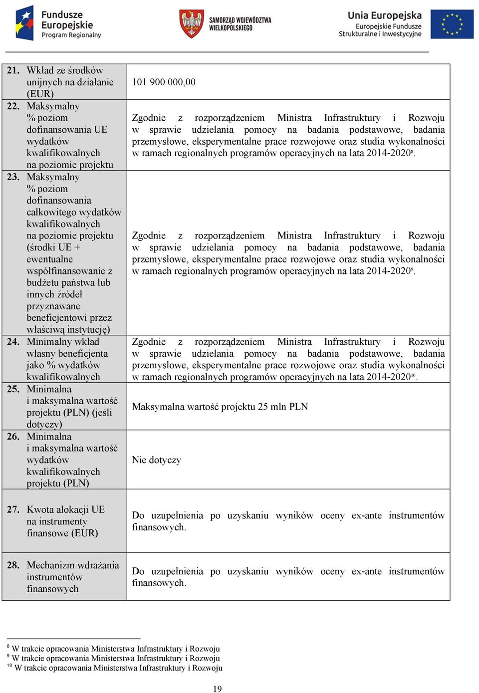 instytucję) 24. Minimalny wkład własny beneficjenta jako % wydatków 25. Minimalna i maksymalna wartość projektu (PLN) (jeśli dotyczy) 26. Minimalna i maksymalna wartość wydatków projektu (PLN) 27.