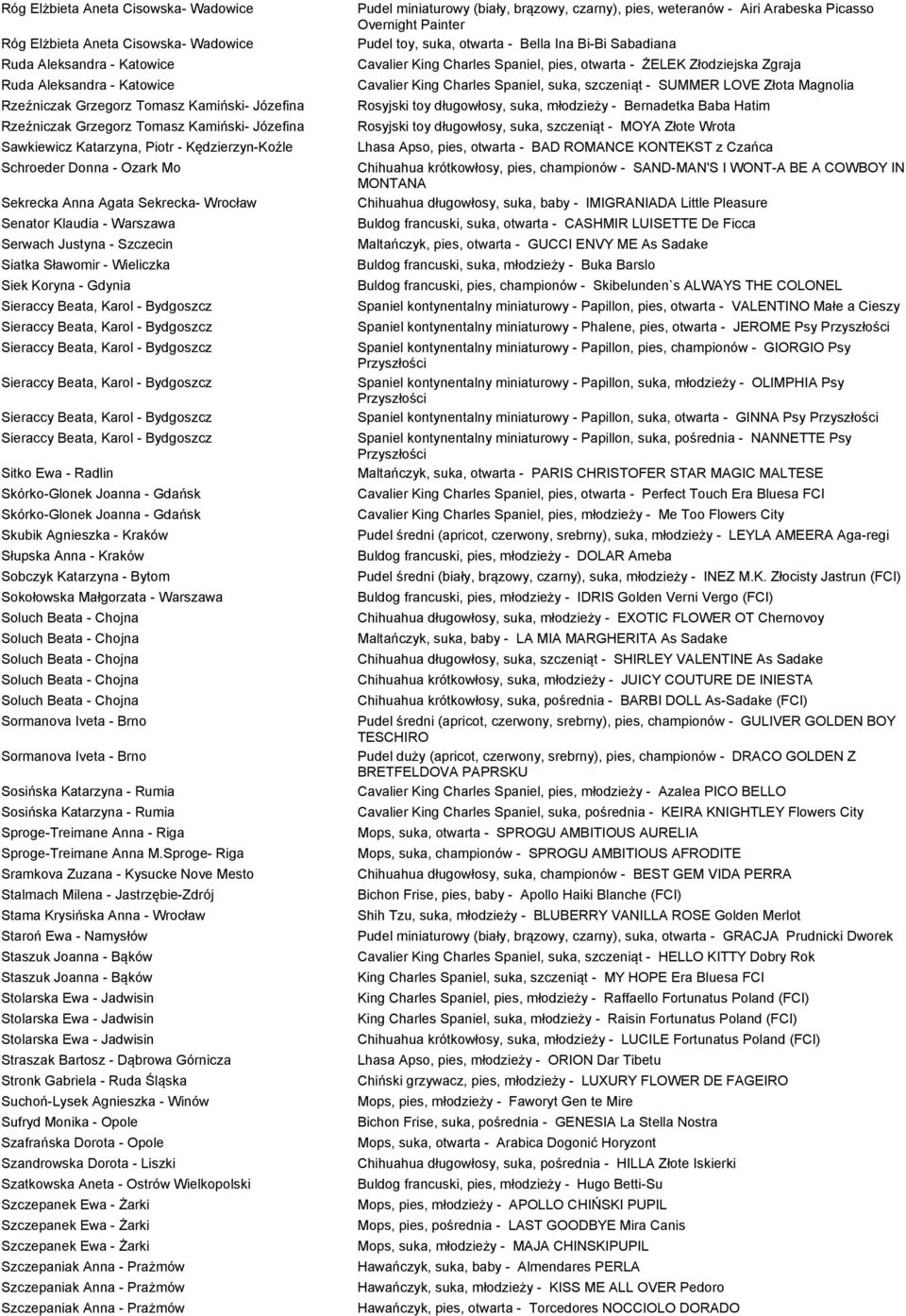 Sławomir - Wieliczka Siek Koryna - Gdynia Sitko Ewa - Radlin Skórko-Glonek Joanna - Gdańsk Skórko-Glonek Joanna - Gdańsk Skubik Agnieszka - Kraków Słupska Anna - Kraków Sobczyk Katarzyna - Bytom