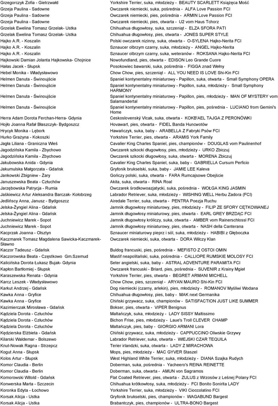 - Koszalin Hajkowski Damian Jolanta Hajkowska- Chojnice Hałas Jacek - Słupsk Hebel Monika - Władysławowo Helmen Danuta - Świnoujście Helmen Danuta - Świnoujście Helmen Danuta - Świnoujście Helmen