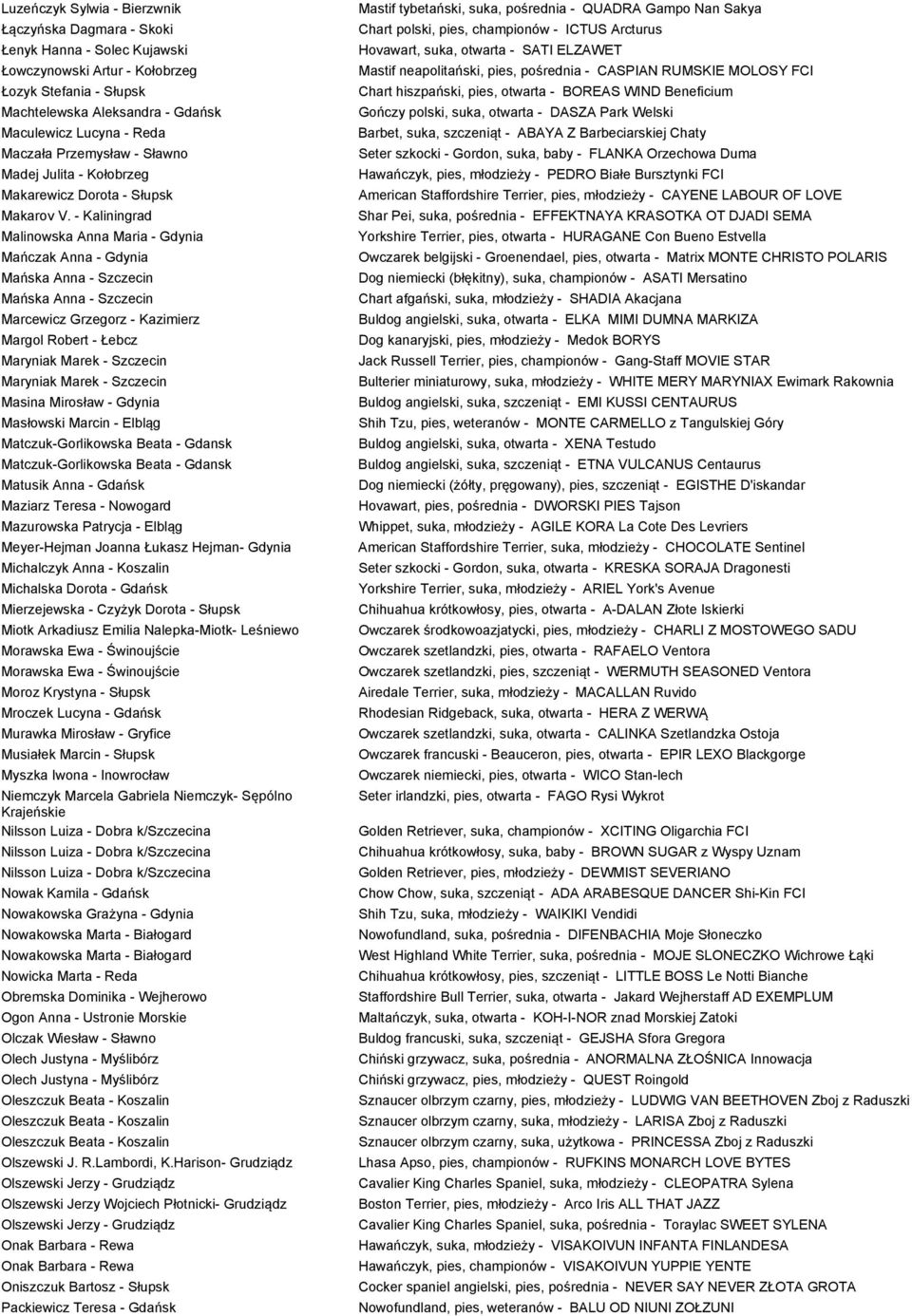 - Kaliningrad Malinowska Anna Maria - Gdynia Mańczak Anna - Gdynia Mańska Anna - Szczecin Mańska Anna - Szczecin Marcewicz Grzegorz - Kazimierz Margol Robert - Łebcz Maryniak Marek - Szczecin