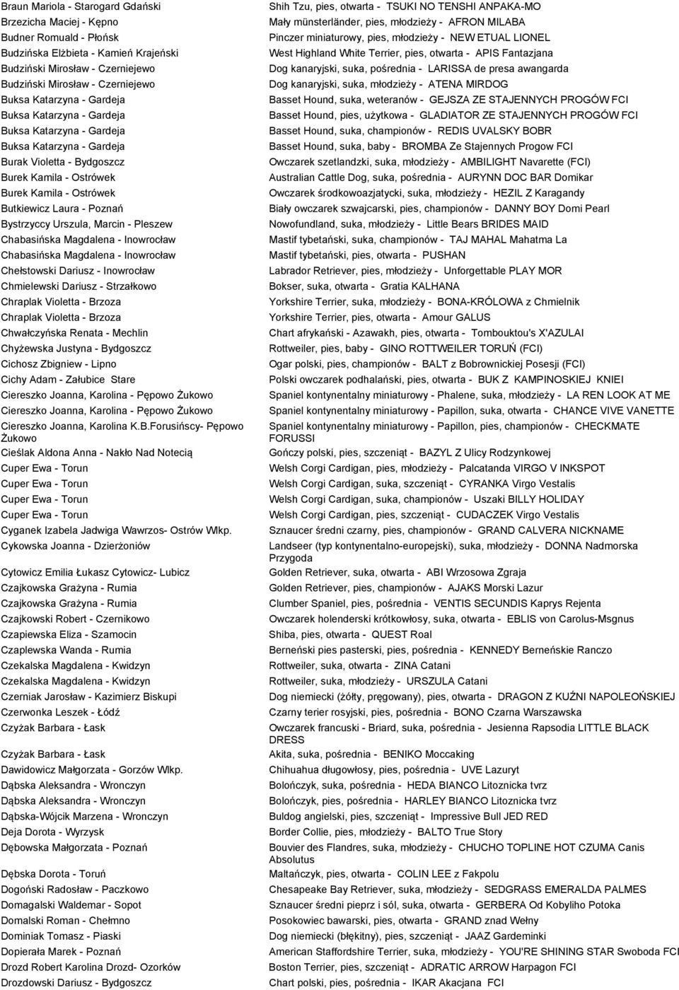 Bystrzyccy Urszula, Marcin - Pleszew Chabasińska Magdalena - Inowrocław Chabasińska Magdalena - Inowrocław Chełstowski Dariusz - Inowrocław Chmielewski Dariusz - Strzałkowo Chraplak Violetta - Brzoza