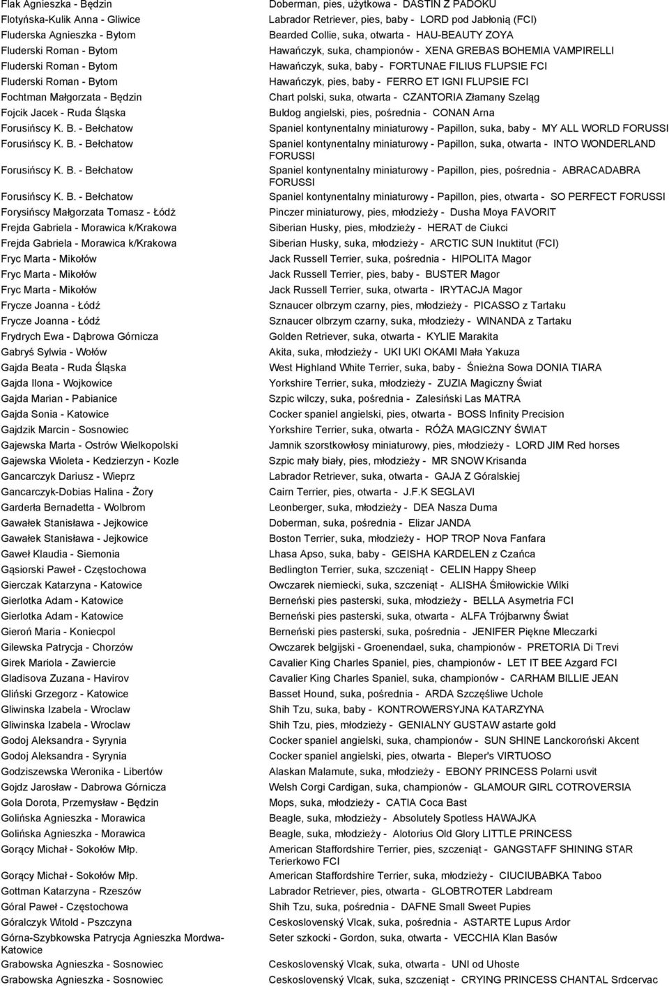 - Bełchatow Forusińscy K. B. - Bełchatow Forusińscy K. B. - Bełchatow Forusińscy K. B. - Bełchatow Forysińscy Małgorzata Tomasz - Łódż Frejda Gabriela - Morawica k/krakowa Frejda Gabriela - Morawica