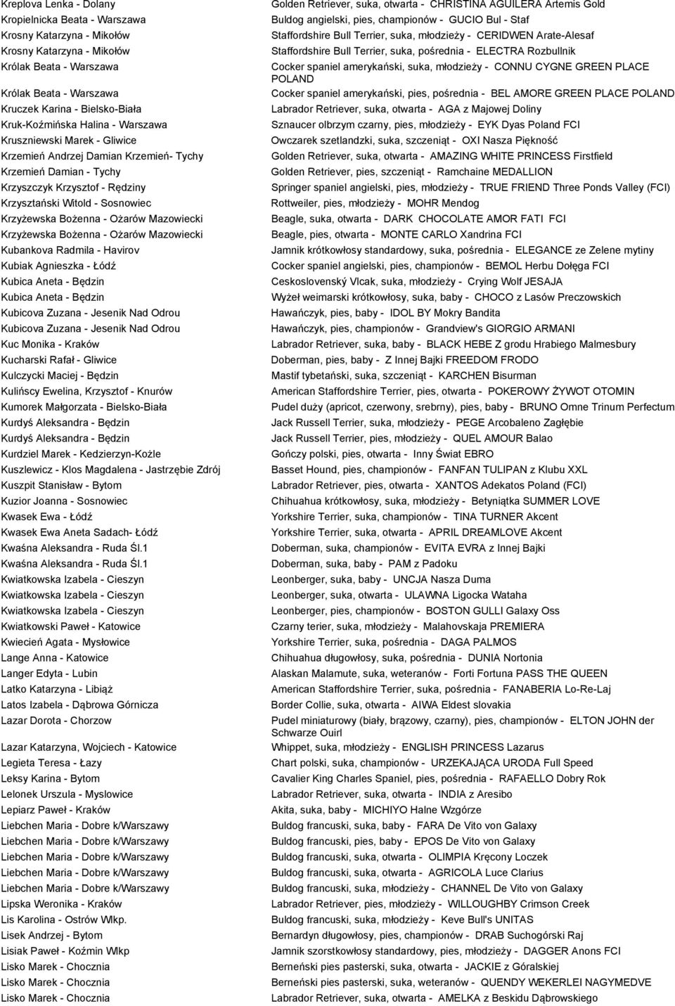 Bożenna - Ożarów Mazowiecki Krzyżewska Bożenna - Ożarów Mazowiecki Kubankova Radmila - Havirov Kubiak Agnieszka - Łódź Kubica Aneta - Będzin Kubica Aneta - Będzin Kubicova Zuzana - Jesenik Nad Odrou