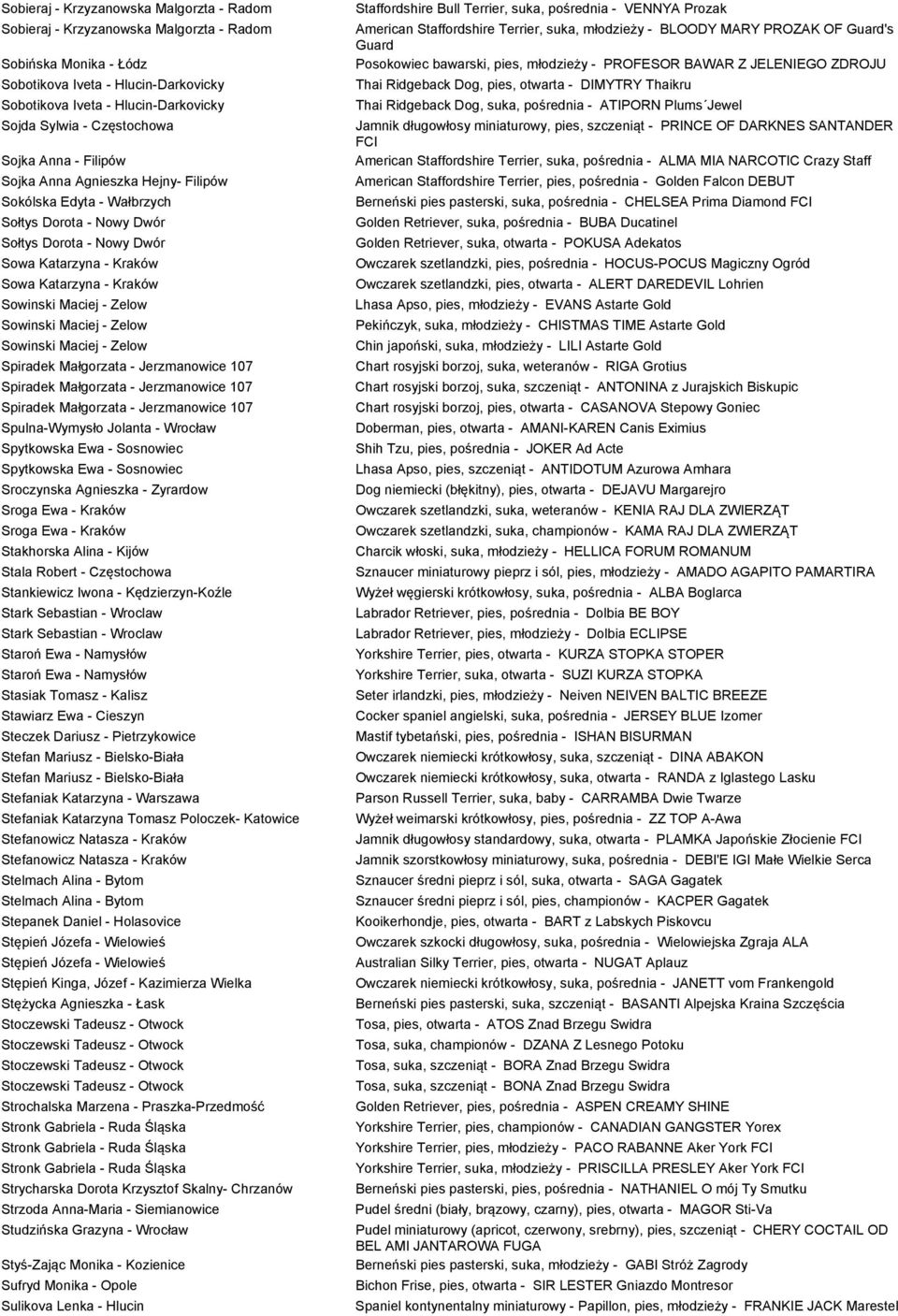 Sowinski Maciej - Zelow Sowinski Maciej - Zelow Sowinski Maciej - Zelow Spiradek Małgorzata - Jerzmanowice 107 Spiradek Małgorzata - Jerzmanowice 107 Spiradek Małgorzata - Jerzmanowice 107