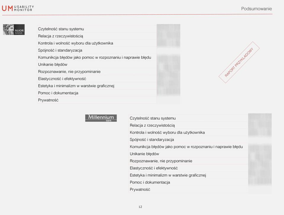 RAPORT PRZYKŁADOWY Czytelność stanu systemu Relacja z rzeczywistością Kontrola i wolność wyboru dla użytkownika Spójność i standaryzacja Komunikcja błędów jako pomoc w