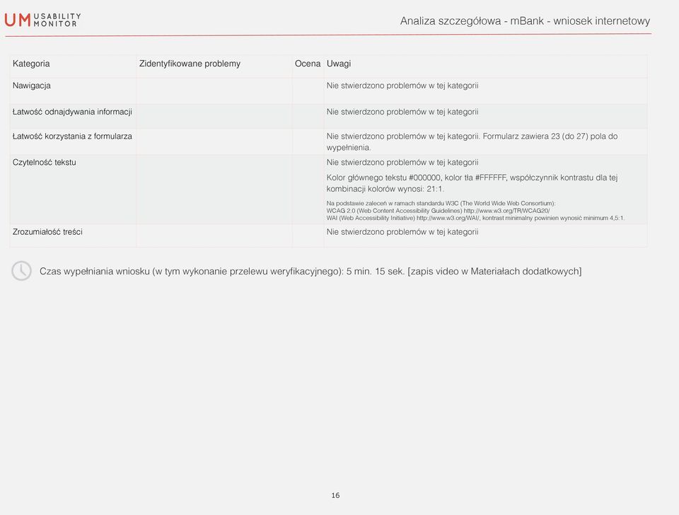 Nie stwierdzono problemów w tej kategorii Kolor głównego tekstu #000000, kolor tła #FFFFFF, współczynnik kontrastu dla tej kombinacji kolorów wynosi: 21:1.