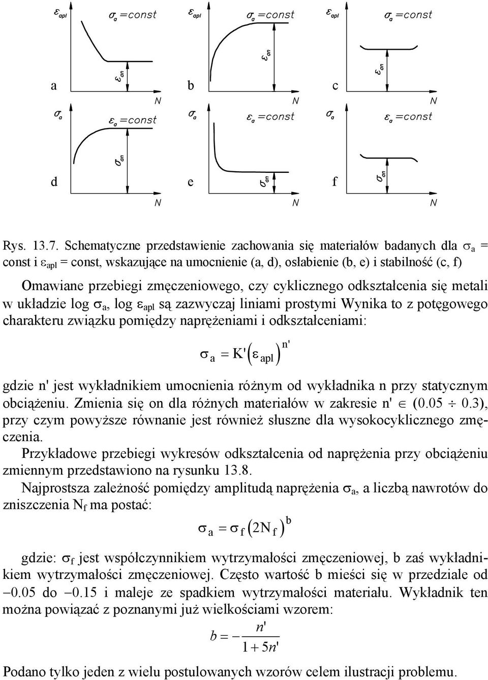 zmęczeniowego, czy cyklicznego odkształcenia się metali w układzie log σ a, log ε apl są zazwyczaj liniami prostymi Wynika to z potęgowego charakteru związku pomiędzy naprężeniami i odkształceniami: