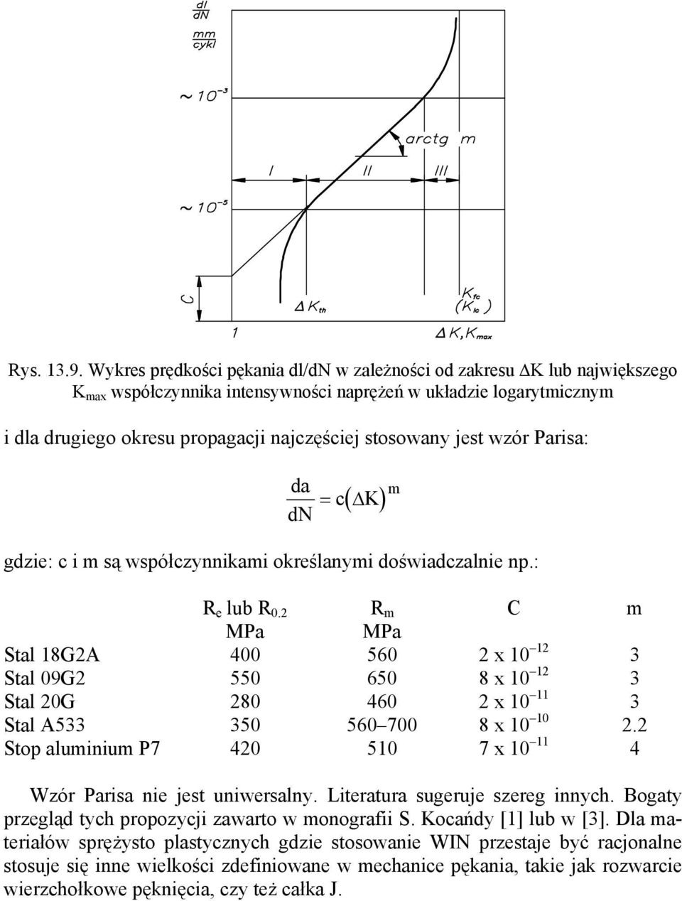 jest wzór Parisa: da = ( ) dn c K m gdzie: c i m są współczynnikami określanymi doświadczalnie np.: R e lub R 0.