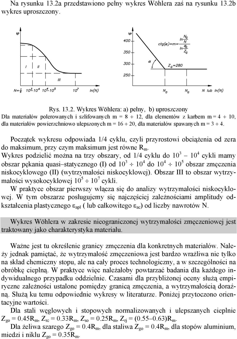 wykres uproszczony. Rys. 13.2.